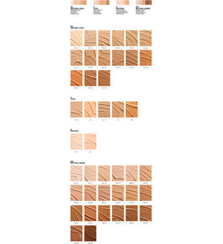 MAC Combination Skin Edit Kit im Wert von £73 (verschiedene Farbtöne) - N6
