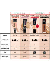 L'Oréal Paris Infaillible 32H Fresh Wear Make-up 235 Honey Foundation 30ml Make-up Base